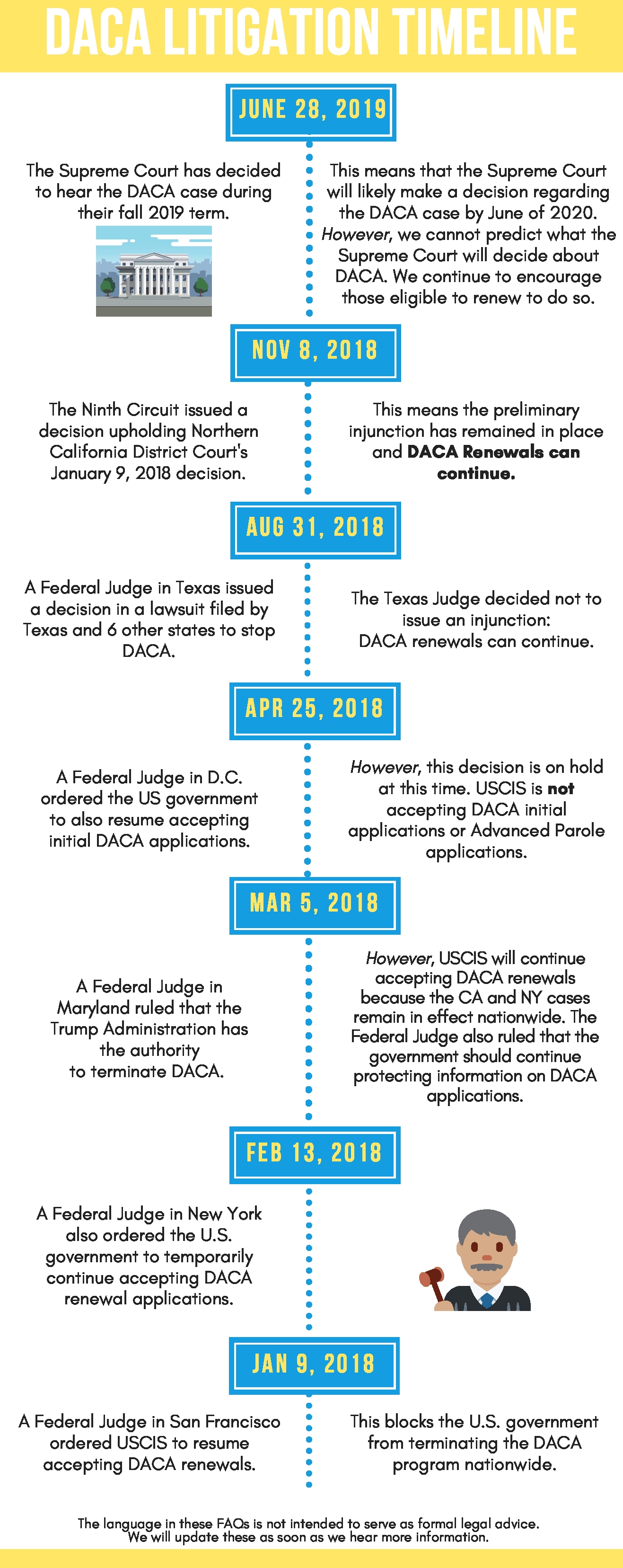 2019_7_3 UC Center Graphic DACA FAQs_Page_2
